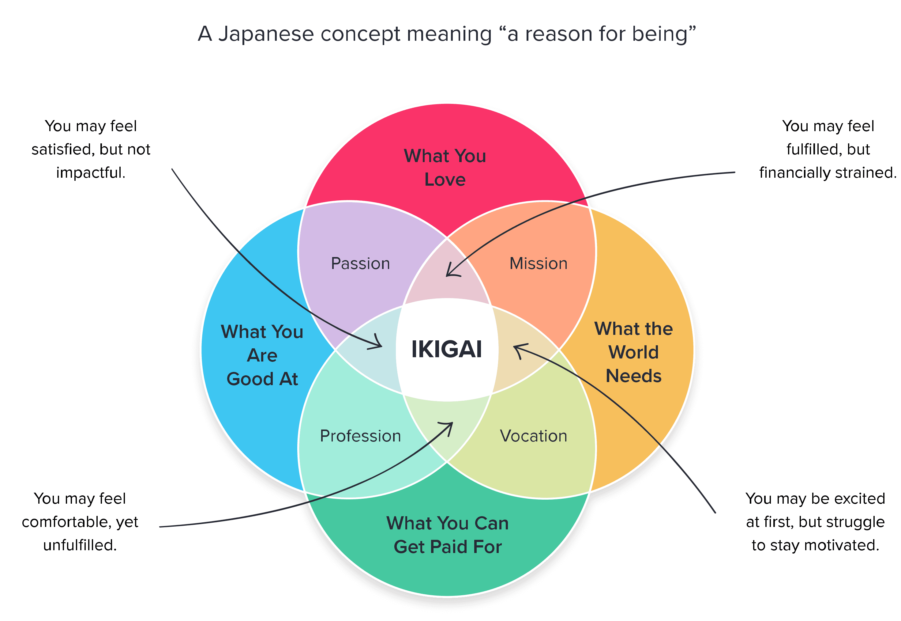 تصویر نمودار ایکیگای